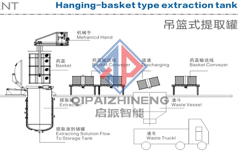 T(TD)-L型吊籃式提取罐結構及優點